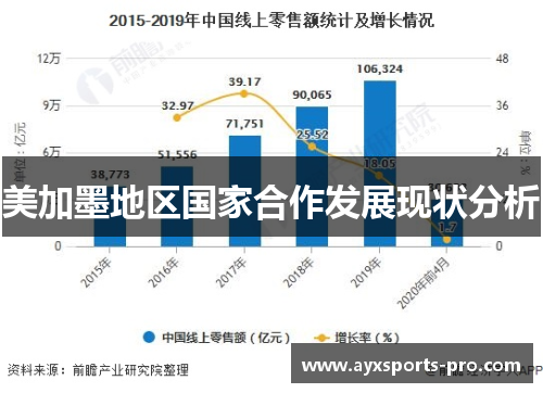 美加墨地区国家合作发展现状分析